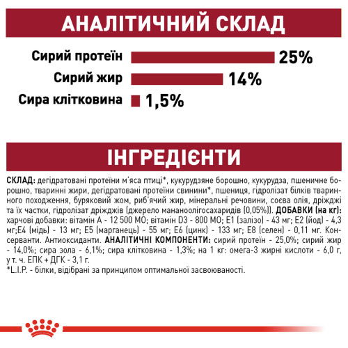 Сухий корм для дорослих собак середніх порід ROYAL CANIN MEDIUM ADULT (домашня птиця), 4 кг